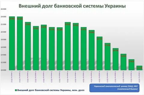 Внешний долг украины