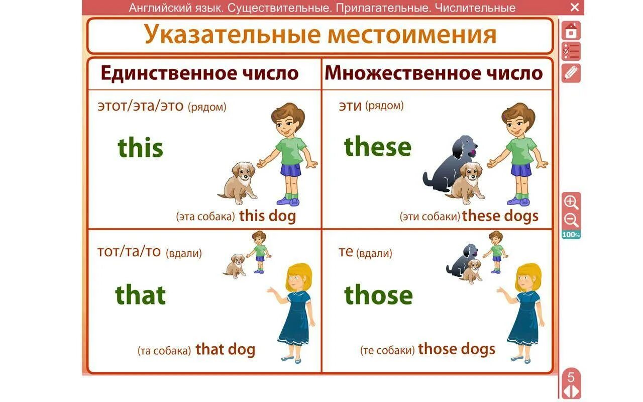 Еще раз по английски. Указательные местоимения в английском языке таблица. Указательные местоимения для детей в английском языке таблица. Указательные местоимения англ яз. Укауказательные местоимения в английском языке.