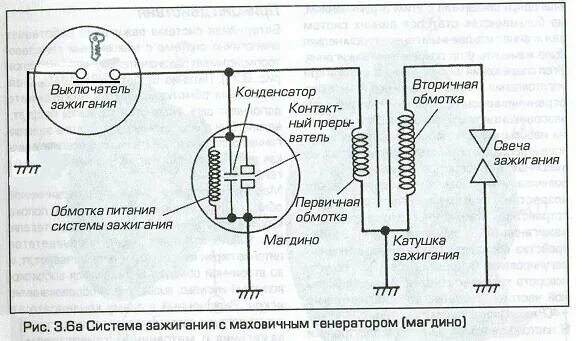 катушка зажигания 3112. катушка зажигания с замкнутым магнитопроводом. схема включения катушки зажигания автомобиля. проверка цепей низкого и высокого напряжения системы зажигания. вторичное зажигание.