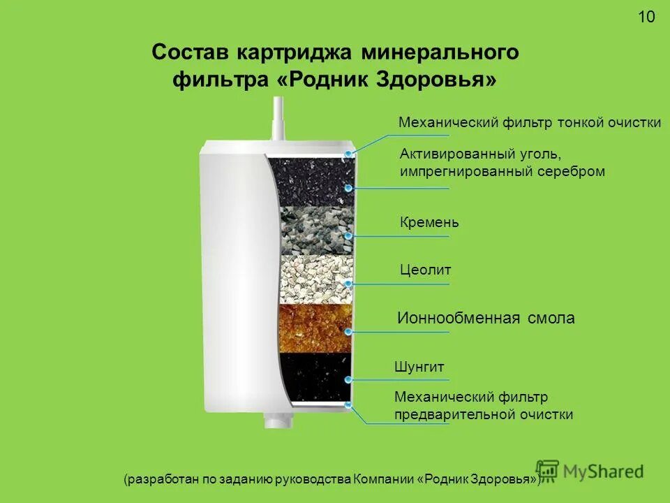 Фильтр аквафор картридж в разрезе. Из чего состоит фильтр. Из чего состоит фильтр. Carbon filter для воды. Цеолит фильтр для воды.