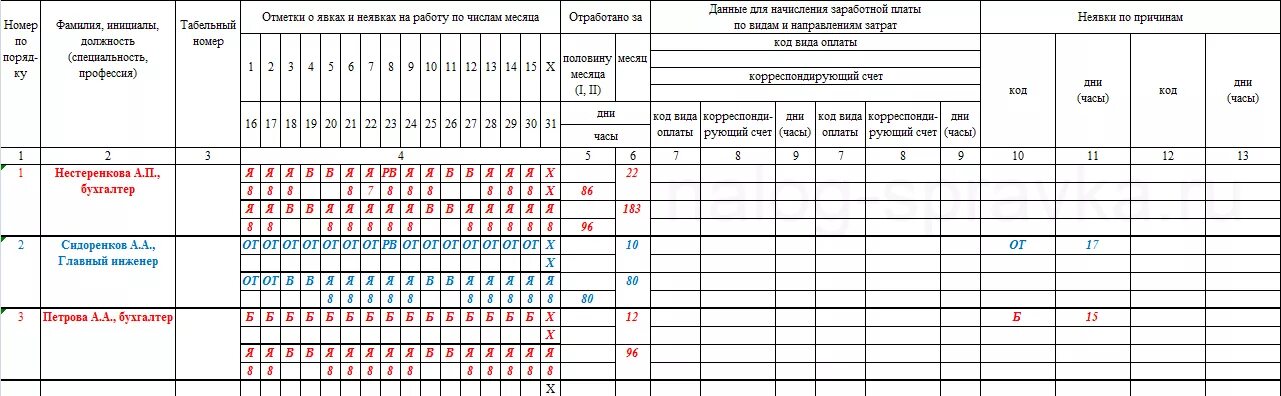 Образец учет рабочего времени. Как правильно заполнять табель учета рабочего времени т-12. пример заполненного табеля учета рабочего времени т-13. табель учета рабочего времени заполненный образец. как заполнить табель учета рабочего времени т-13 образец.