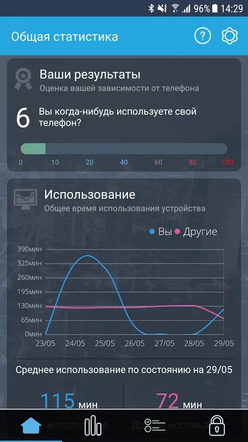 Время использования телефона. Время использования телефона андроид. время использования приложений. нормальное время использования телефона. среднее время использования смартфона.