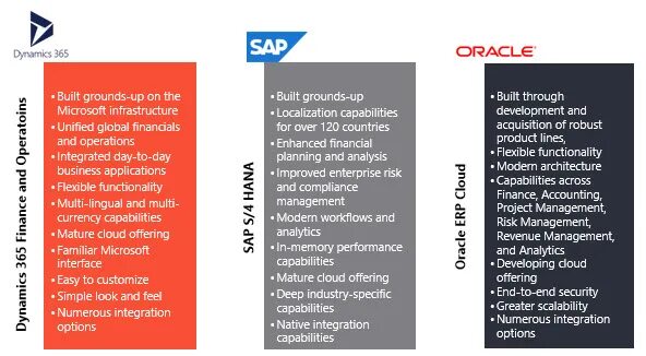 Sap oracle. Импортозамещение sap microsoft oracle. принцип 4s. sap analysis for microsoft office.