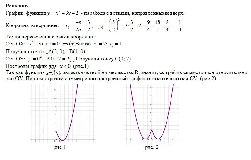 1 4 функции. Функция f(x)=x^2. Функция y f x. Как решать функции f x. Y F X как решать.