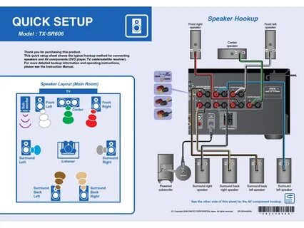 Control quick setup