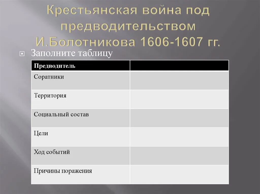 Социальный состав ивана болотникова. Причины Восстания Болотникова 1606-1607 таблица.