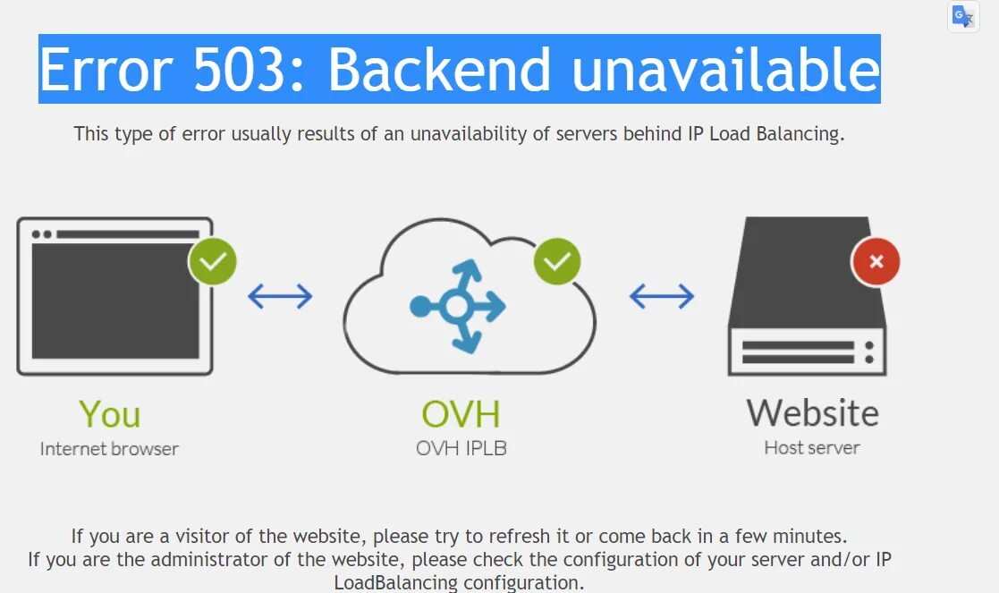 Ошибка 503. Ошибка сервера. Ошибка 503 service unavailable. Ошибка 503 что значит. Error code 503