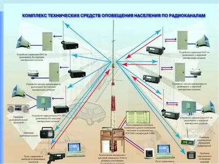 Системы передачи сигналов оповещения