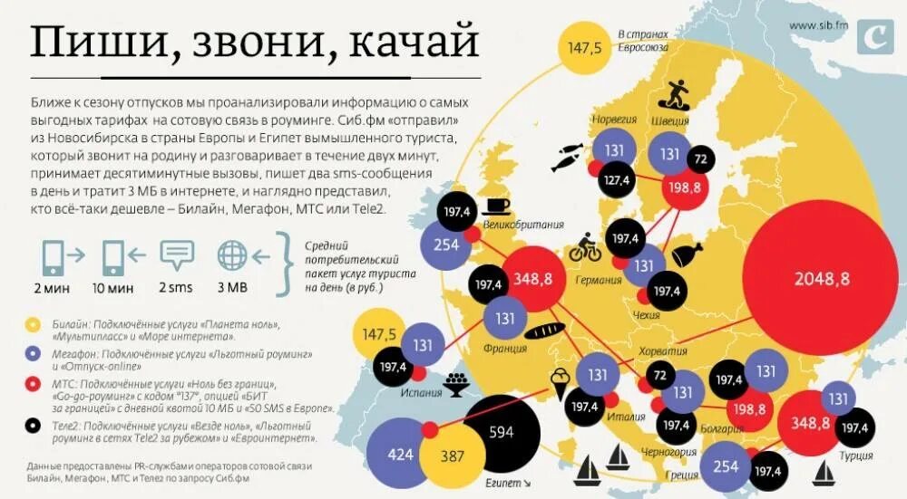 Роуминг в египте
