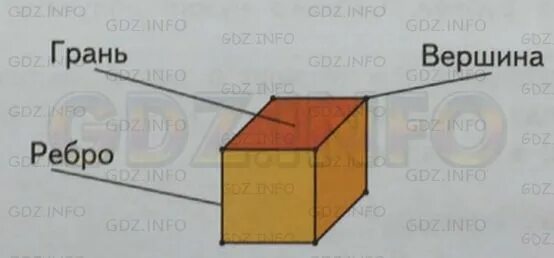 Грань ребро вершина Куба. Грани ребра и вершины. Куб грани ребра вершины. Показать на Кубе вершины ребра грани.