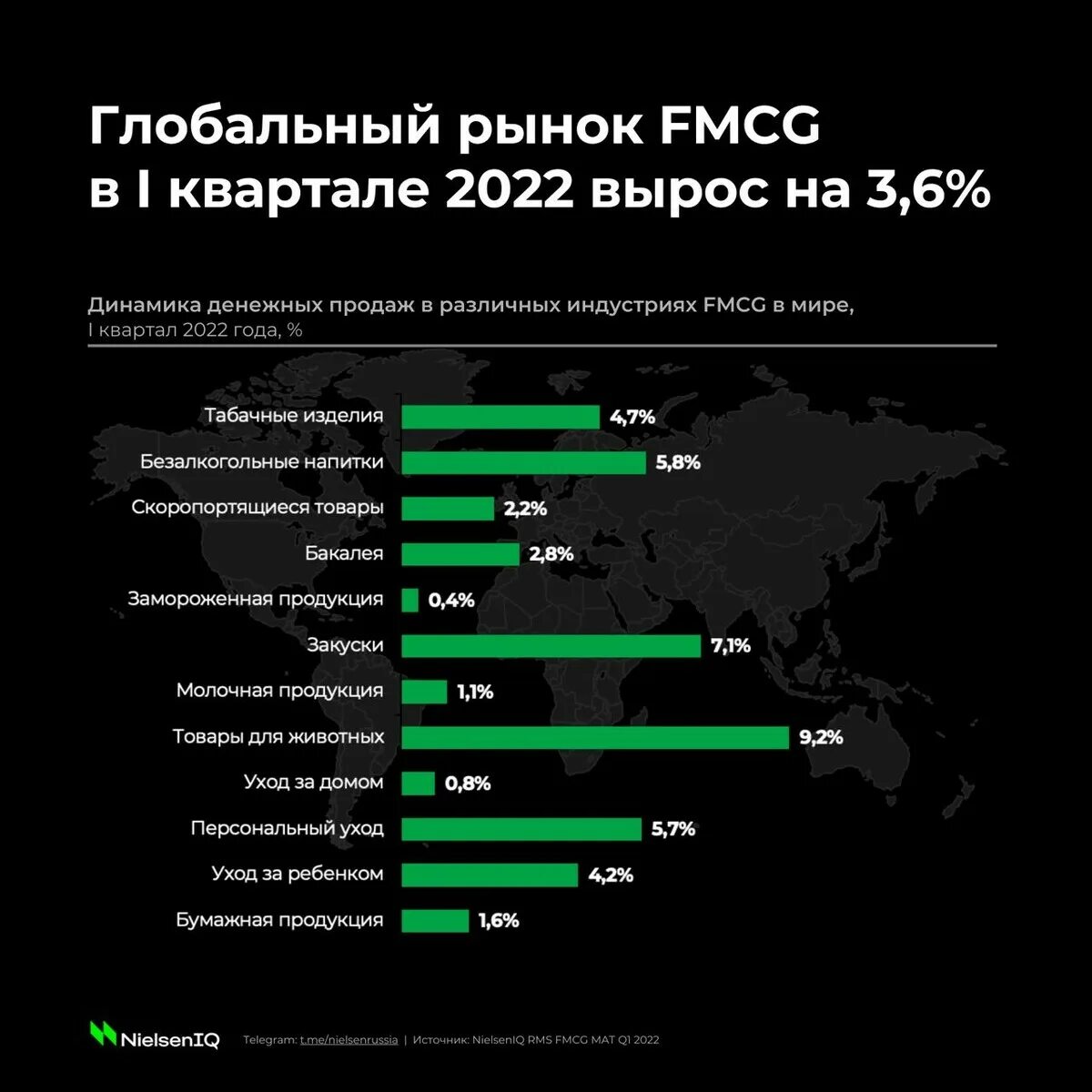 Мировые рынки 2022. Рынок снеков в России 2022. Глобальный рынок. Лидер рынка по снекам в России. Мировой рынок event.