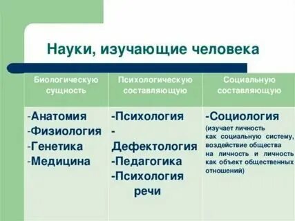 К этому науки относятся