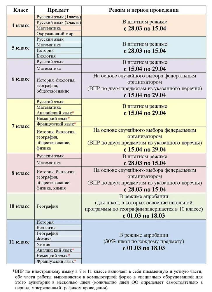 Впр 4 класс 2025 г. График проведения впр в 2025 году в школе. график проведения впр в 2025-2025 учебном году. впр 11 класс 2025 расписание. впр 7 класс 2025 год.