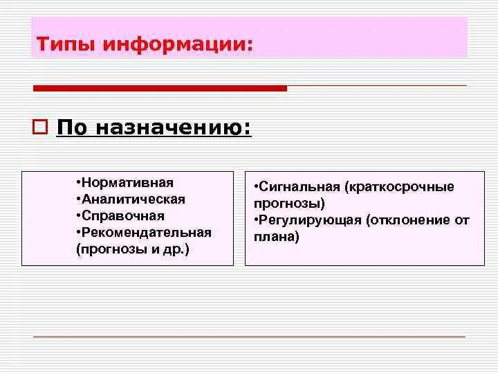 Виды информации по назначению. Аналитическая информация по предназначению. Нормативная аналитическая проверка это. Типы сведений. Аналитический вид информации