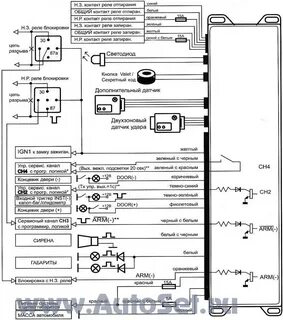 Сигнализация шериф aps95lcd b4 инструкция