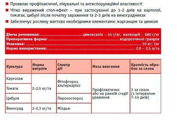 Ракурс фунгицид инструкция. Норма расхода препарата курзат. курзат фунгицид. курзат инструкция по применению. курзат р фунгицид инструкция по применению.