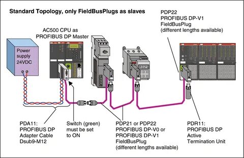 Acs dps