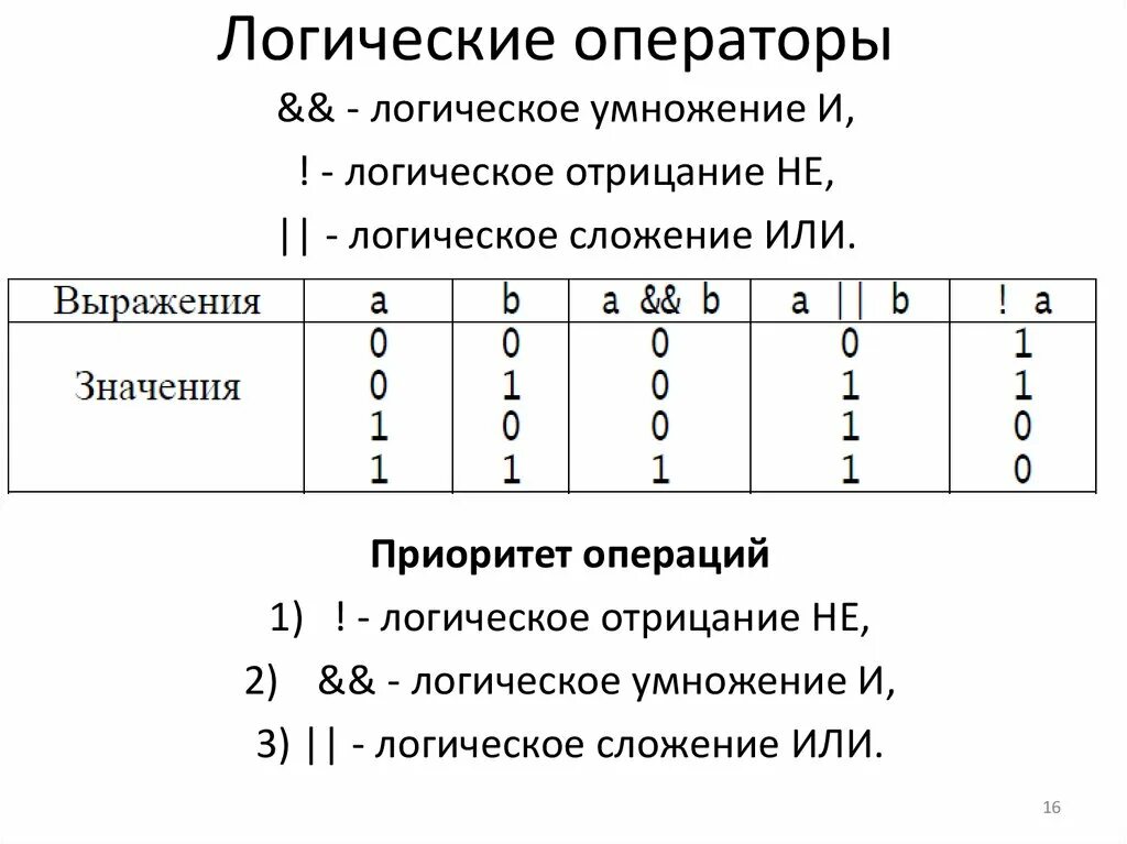 Логические операторы в python. Приоритет логических операторов. Логические операции в порядке приоритета. Логический оператор или в r. Приоритет логических операций в питоне.