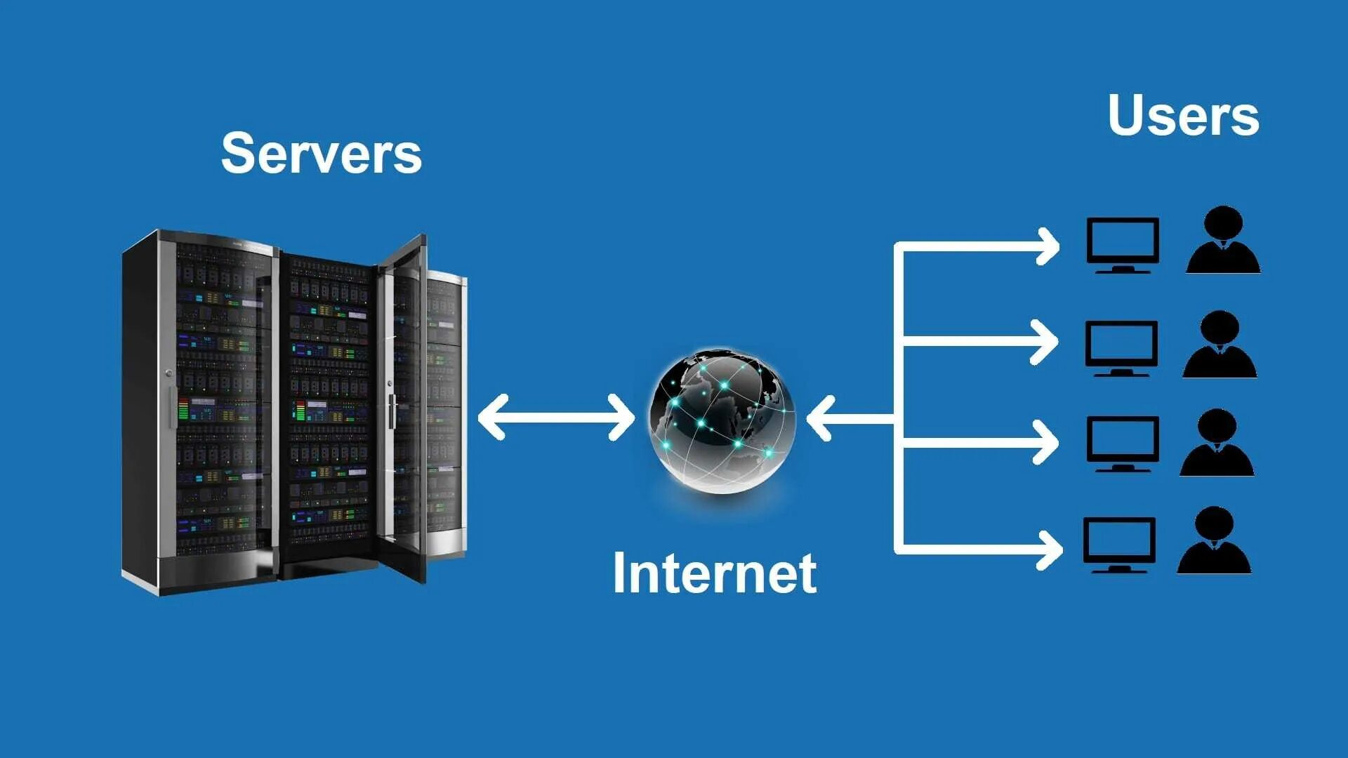 Server как пользоваться