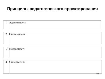 Принципы педагогического проектирования