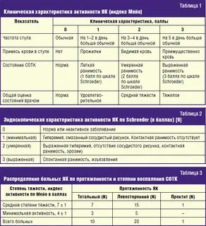 Язвенный колит степени активности