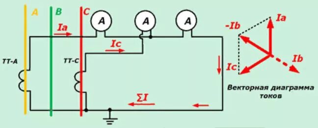 Схема соединения неполная звезда ТТ. Схема подключения трансформаторов тока неполная звезда. Схема включения трансформатора тока в неполную звезду. Схема соединения трансформаторов тока на разность двух фаз.