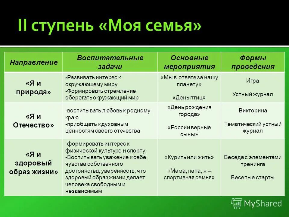 Формы просветительской работы с родителями. Формы мероприятий по математике. Форма мероприятия вопрос ответ. Форма мероприятия вопрос ответ. Основные формы мероприятий.