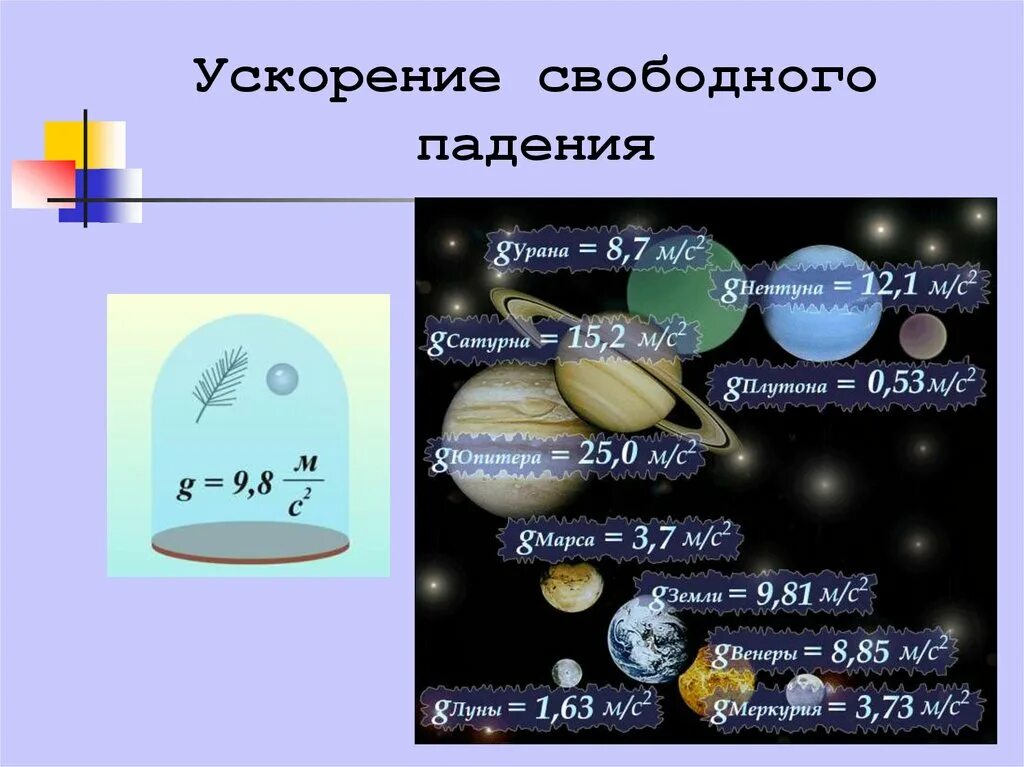 Какое ускорение свободного падения на сатурне. Ускорение свободного падения. Ускорение свободного падения н. Ускорение свободного падения на планетах. Ускорение свободного падения на небесных телах.