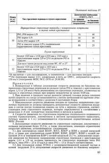 Максимально допускаемые скорости движения поездов