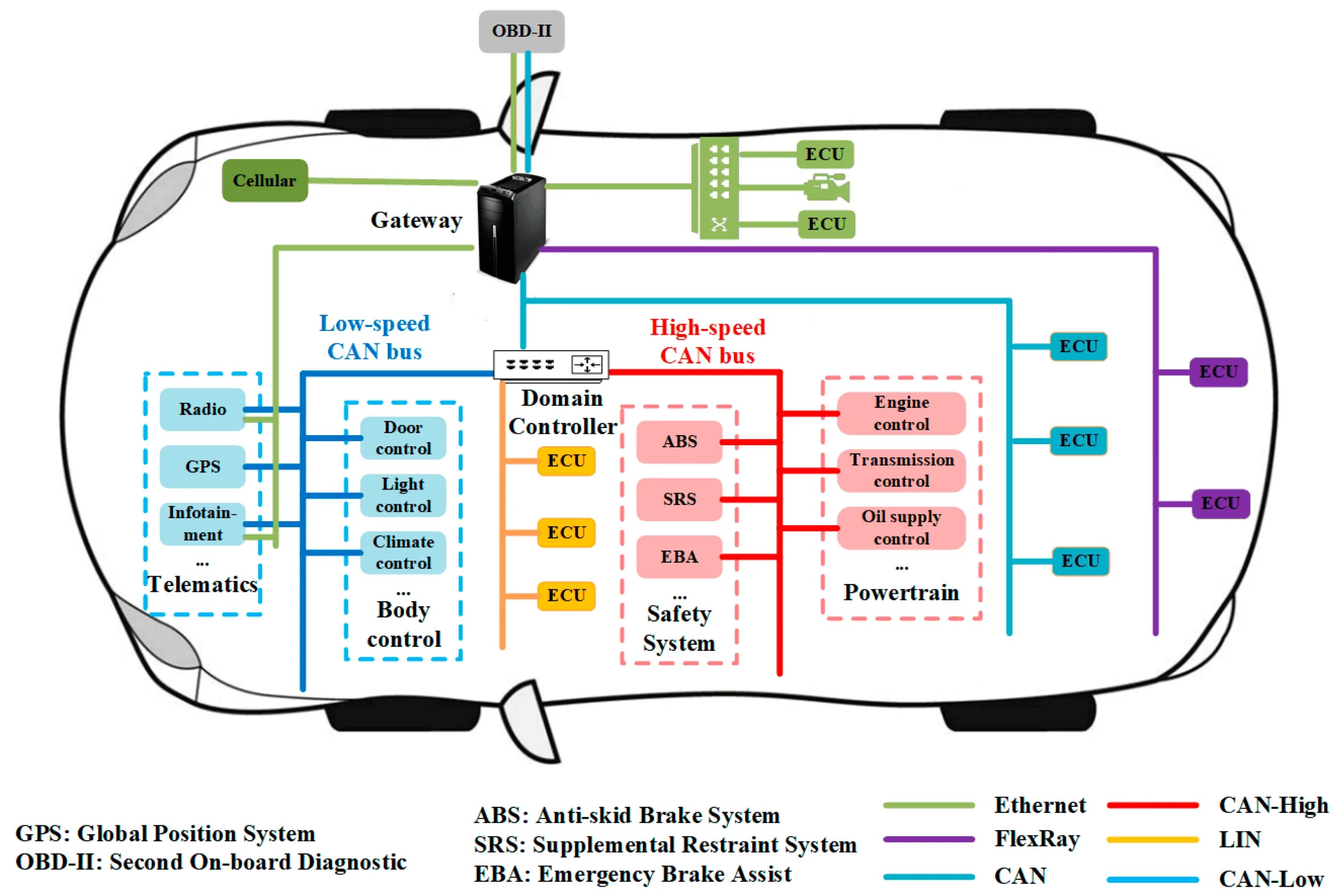 Контроллер Network Network контроллер. Can (Controller area Network). Vehicle Controller. Canbus "Control area Network". Area control