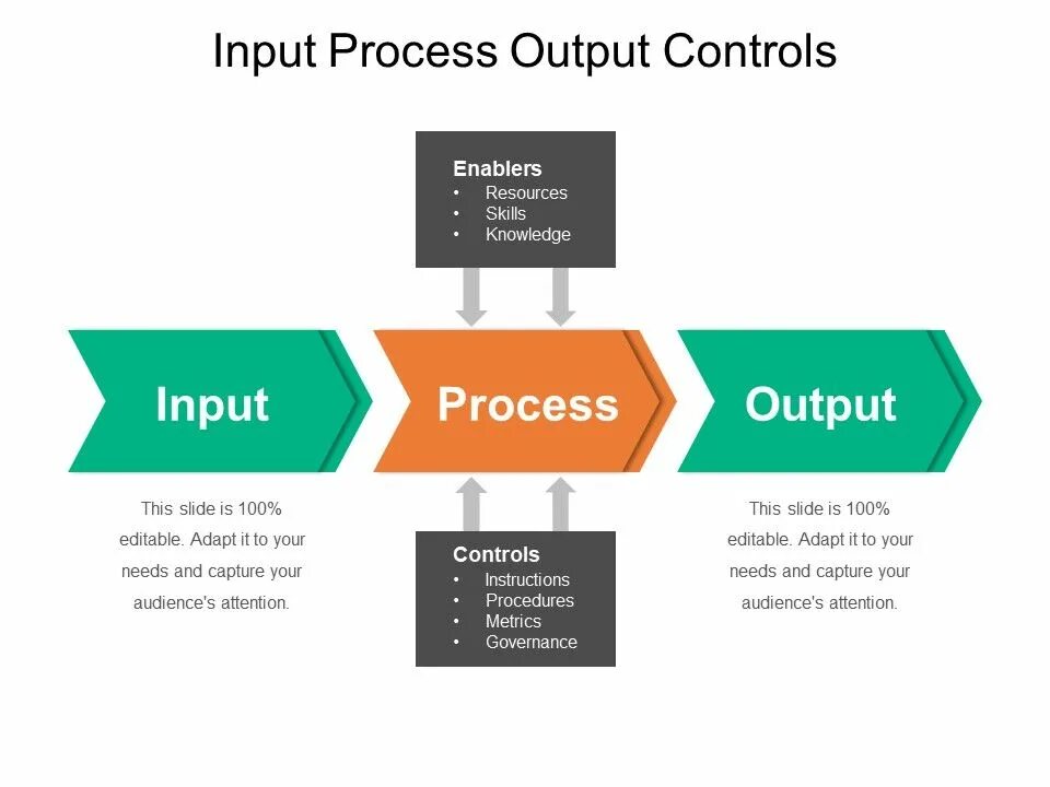 Name inputs outputs. Input output. Input process output. Input-output (IPO) модель. Аутпут Девайсес.