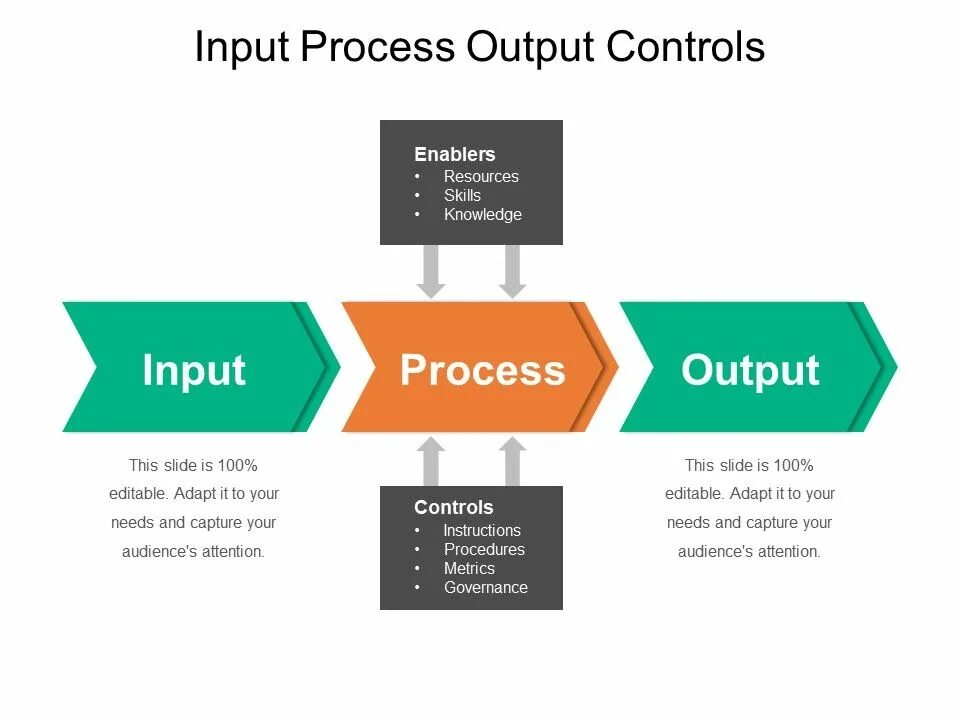 Name inputs outputs