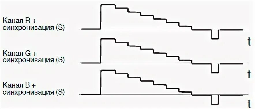 структурная схема осциллографа с1-72. усг-4-2 блок передатчика схема. канал синхронизации. канал синхронизации. приемно передающие устройства.