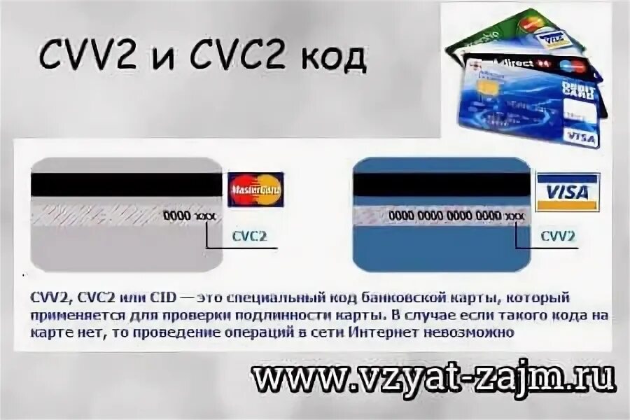 Сообщайте cvv код. Cvc2/cvv2 что это. cvv2 на карте мир. cvc/cvv что это на карте. что такое код карты cvv2/cvc2.