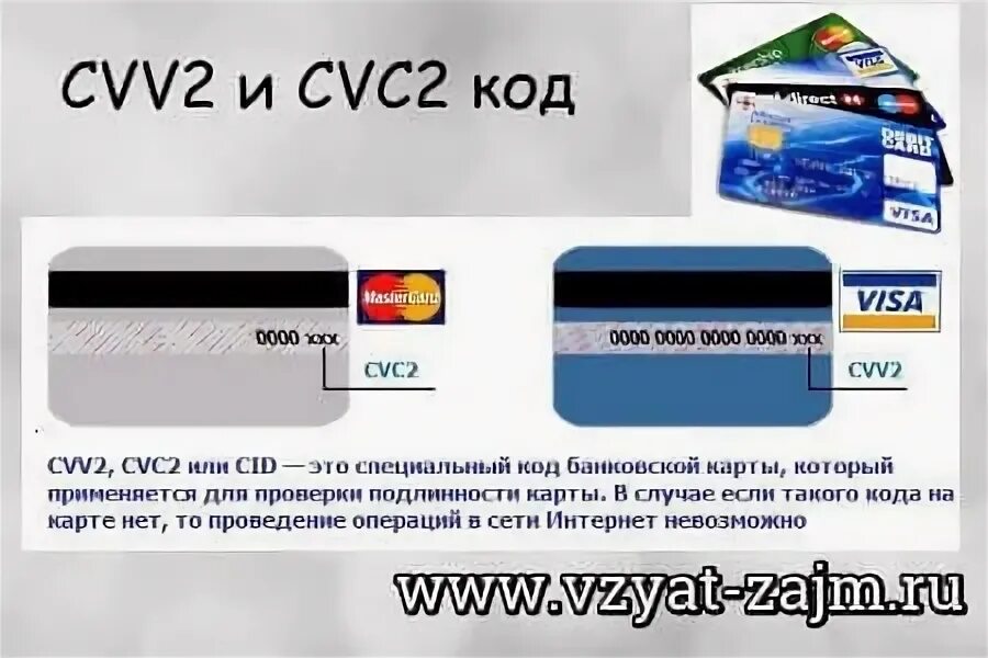 Cvc2/cvv2 что это. Код безопасности (cvv2/cvc2). Cvv2 на карте мир. CVC/CVV что это на карте.