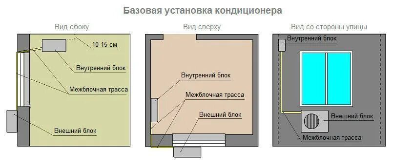 Расстояние от потолка до внутреннего блока сплит системы. Схема монтажа наружного блока кондиционера. Установка кондиционера схема. Стандартный монтаж кондиционера.