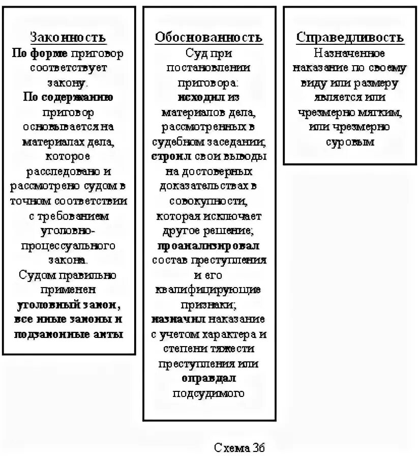 Обоснованность приговора суда. Требования к приговору в уголовном процессе. Свойства приговора. Законность и обоснованность приговора содержание.