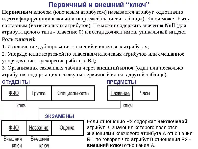 Какие типы данных могут быть ключом