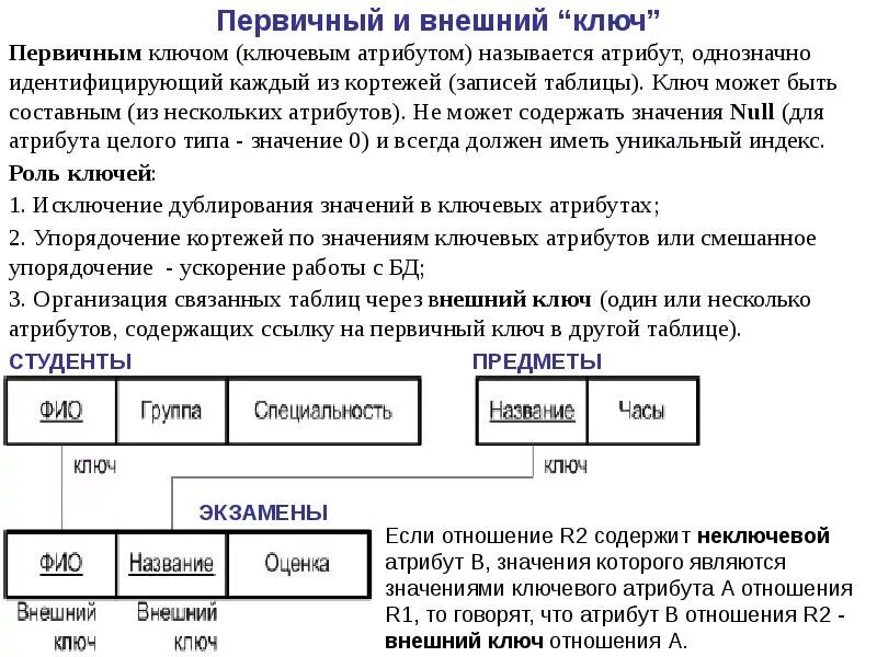 Несколько первичных ключей. Первичный составной ключ в БД. Первичный и внешний ключ. Первичный ключ и внешний ключ. Внешний ключ БД.