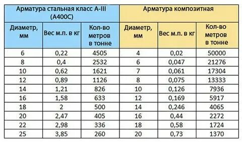 12 арматура погонный метр