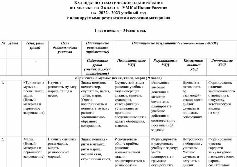 Тематическое планирование 2022