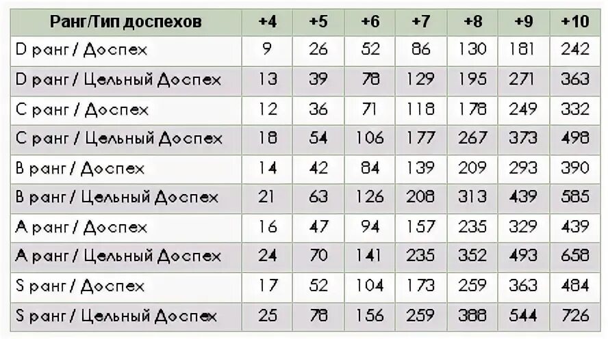 Шансы заточки