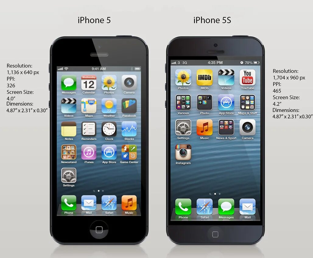 Чем отличается айфон от телефона. Айфон 5 и 5s отличия внешние. Iphone 5s Size. Iphone 5s vs iphone 5. Apple 5 разница 5s.