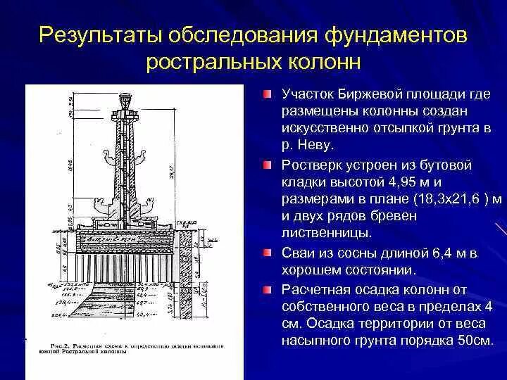 Ростральные колонны чертеж. Фундаменты исторических зданий. Ростральная колонна в Санкт-Петербурге строение. Исторические фундаменты СПБ. Колонны остановились