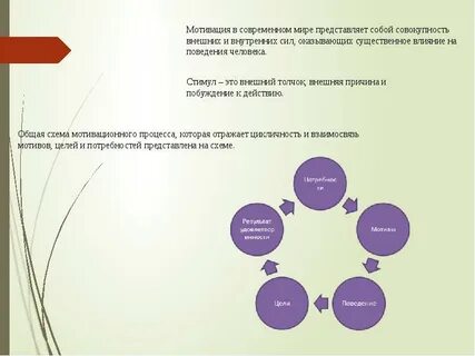 Теория внутренней силы
