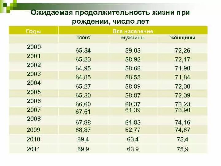 Показатели ожидаемой продолжительности жизни в странах. Ожидаемая Продолжительность жизни. Ожидаемая Продолжительность жизни при рождении, лет. Карта ожидаемой продолжительности жизни. Ожидаемая Продолжительность жизни при рождении формула.