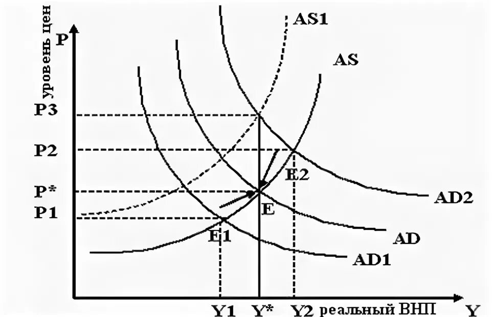 Ada model. Ada model