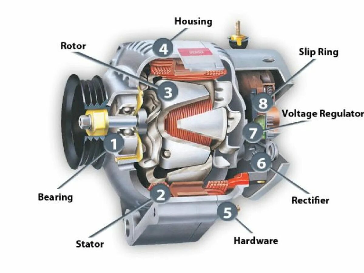 Как выглядит генератор в машине. Генератор иномарки. Генератор автомобильный. Генератор газ 3110 402. Генератор bobcat s175.