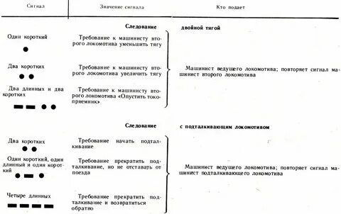 2 коротких ржд