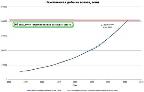 Крупные центры добычи золота города